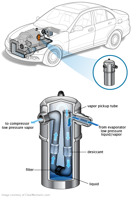 See B17F3 repair manual